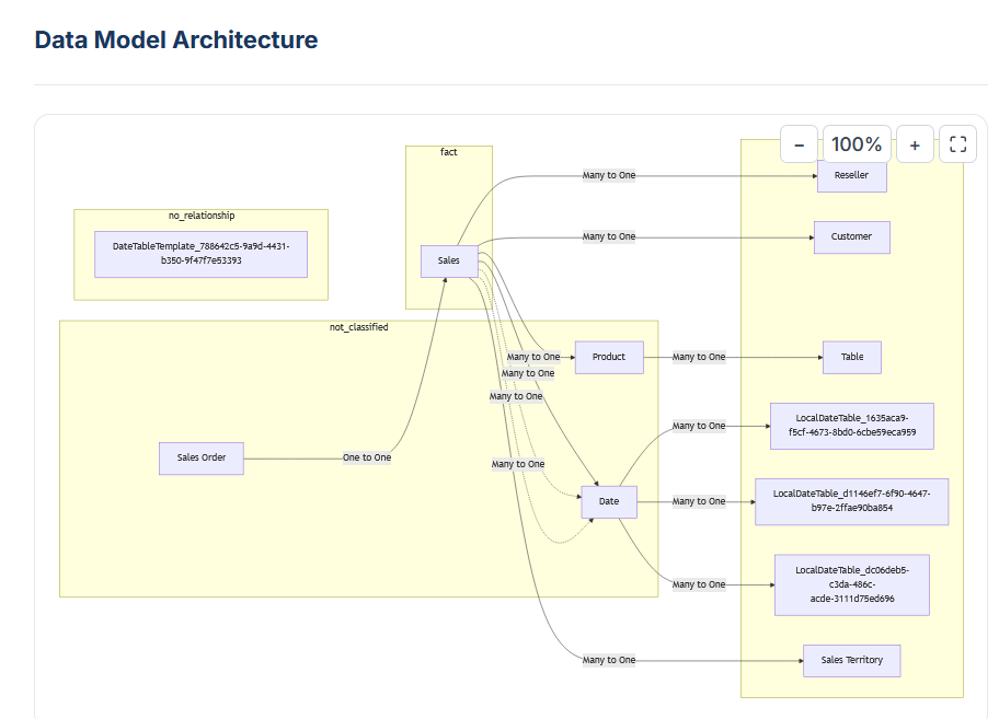 Architektur-Diagramm
