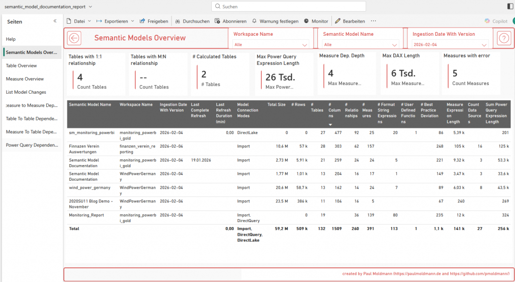 Verschaffen Sie sich einen Überblick über KPIs ihrer semantischen Modelle