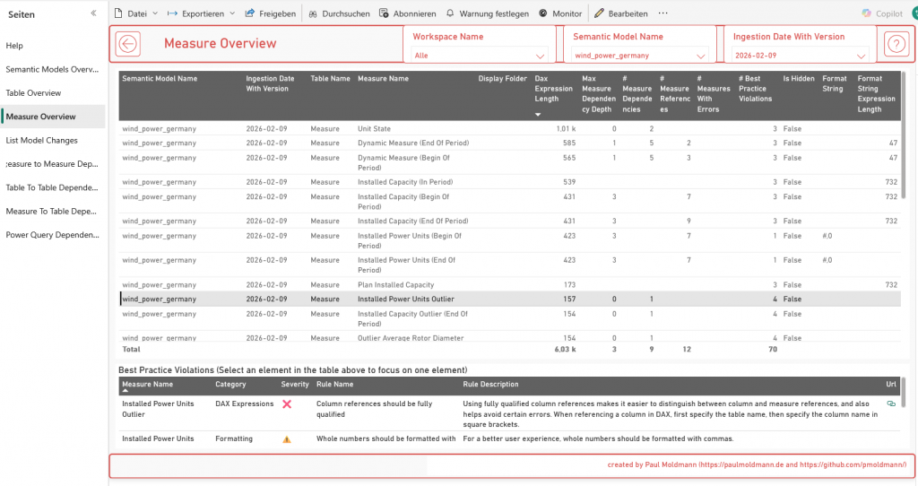 03_measure_overview