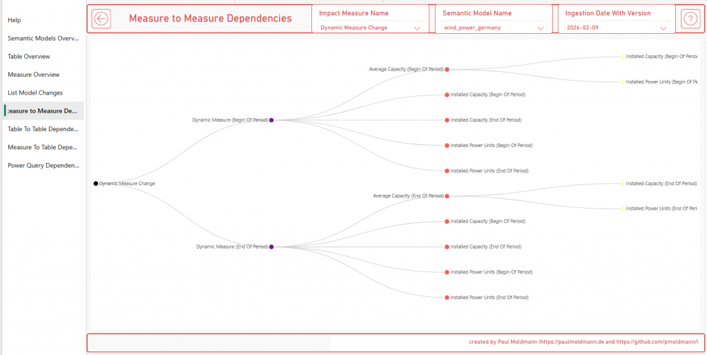 05_measure_to_measure_dependencies_1