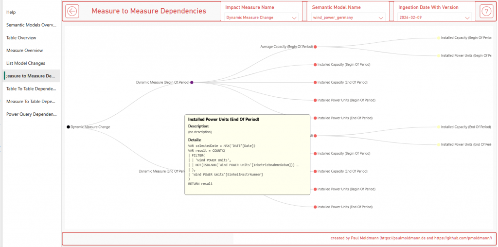 05_measure_to_measure_dependencies_with_tooltip