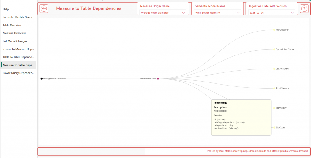 06_measure_to_table_dependencies_with_tooltip
